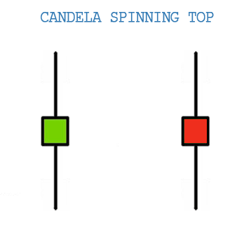 Candele giapponesi spinning top