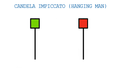Candela Impiccato (o Hanging Man)
