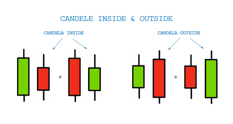 candele inside e outside