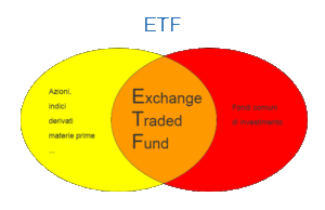 ETF Exchange Traded Fund